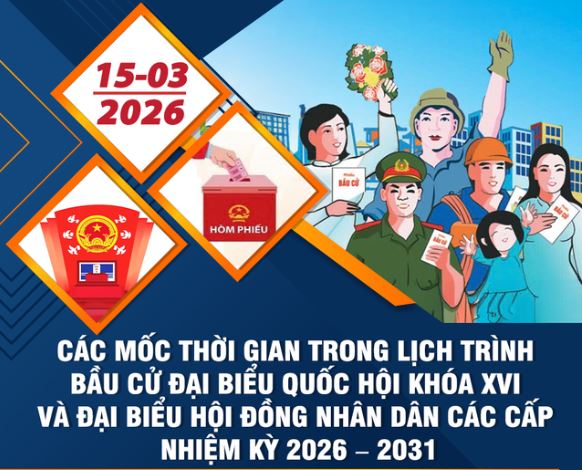 Các mốc thời gian chính trong lịch trình bầu cử ĐBQH khóa XVI và đại biểu HĐND các cấp nhiệm kỳ 2026 - 2031